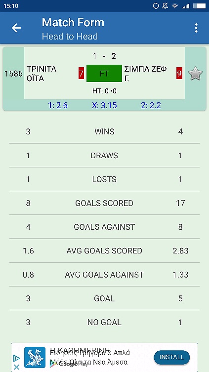 Φόρμα αγώνα