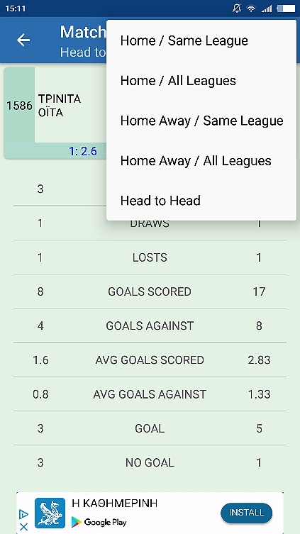 Στατιστικά αγώνα